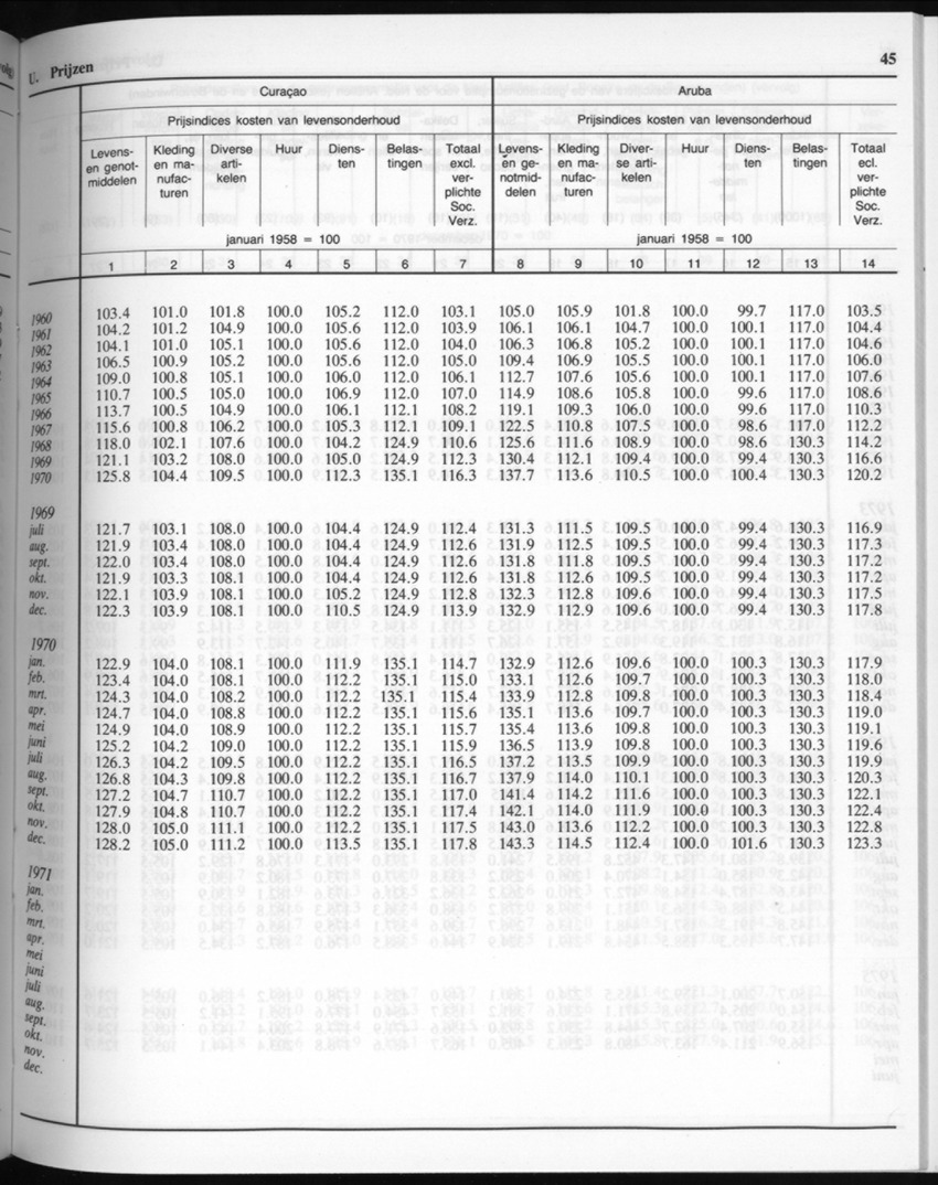 32ste Jaargang No.7 - Januari 1985 - New Page
