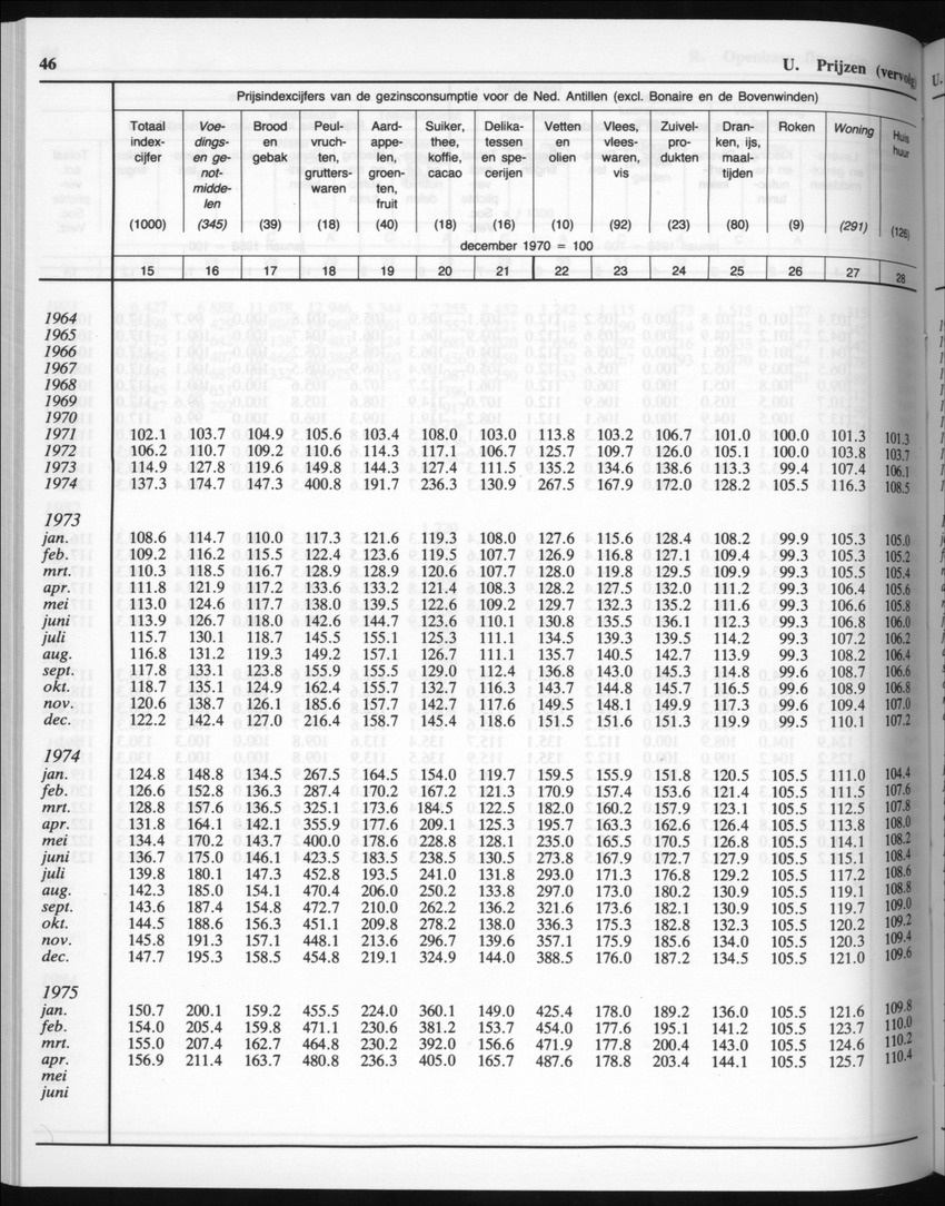 32ste Jaargang No.7 - Januari 1985 - New Page