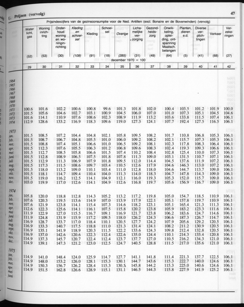 32ste Jaargang No.7 - Januari 1985 - New Page