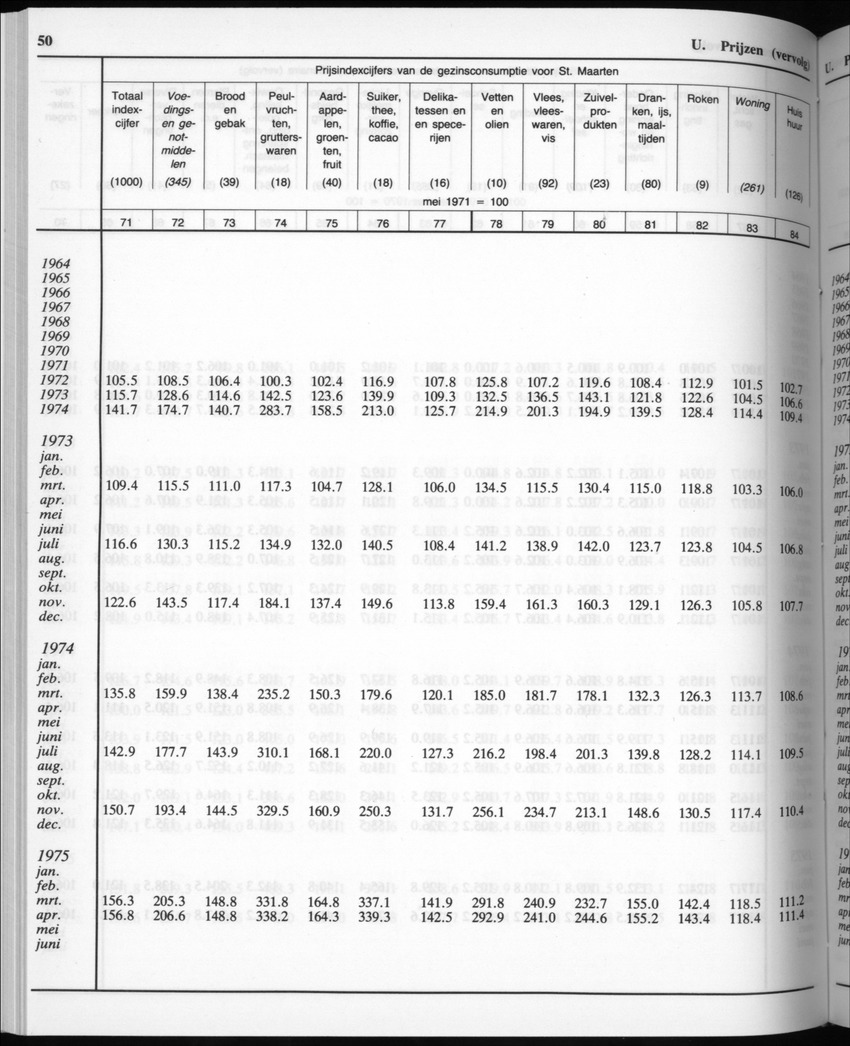 32ste Jaargang No.7 - Januari 1985 - New Page