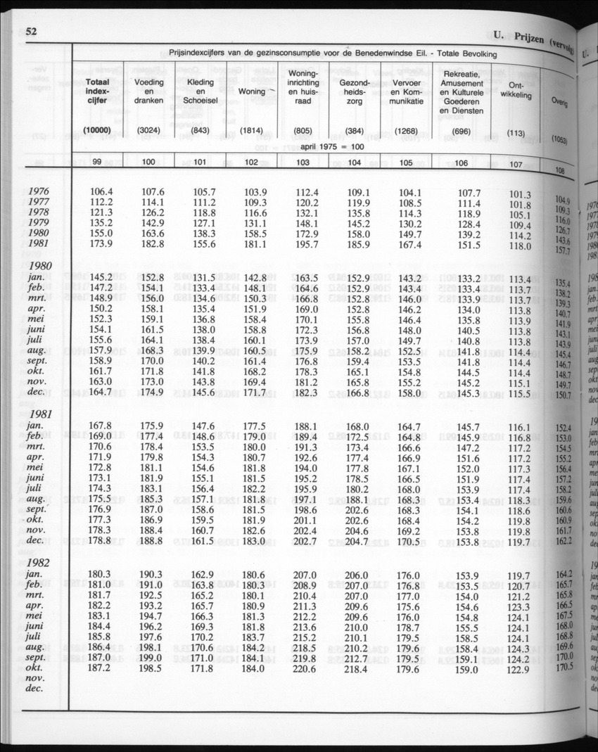 32ste Jaargang No.7 - Januari 1985 - New Page