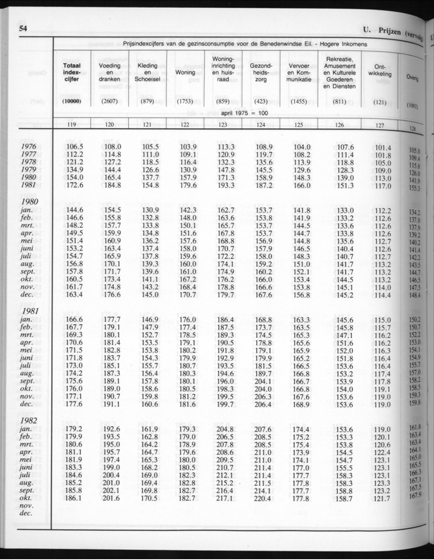 32ste Jaargang No.7 - Januari 1985 - New Page