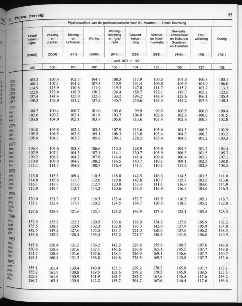32ste Jaargang No.7 - Januari 1985 - New Page