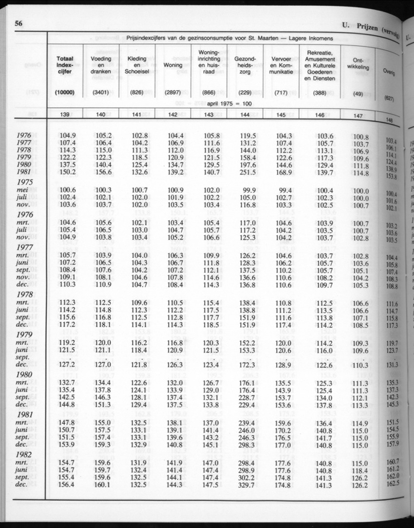 32ste Jaargang No.7 - Januari 1985 - New Page