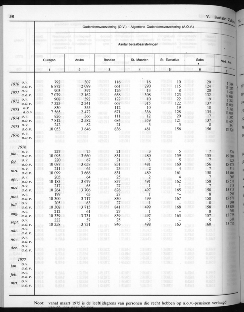 32ste Jaargang No.7 - Januari 1985 - New Page