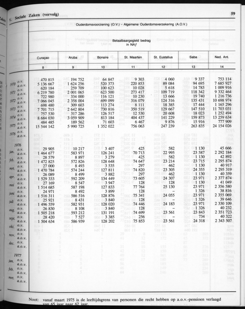32ste Jaargang No.7 - Januari 1985 - New Page