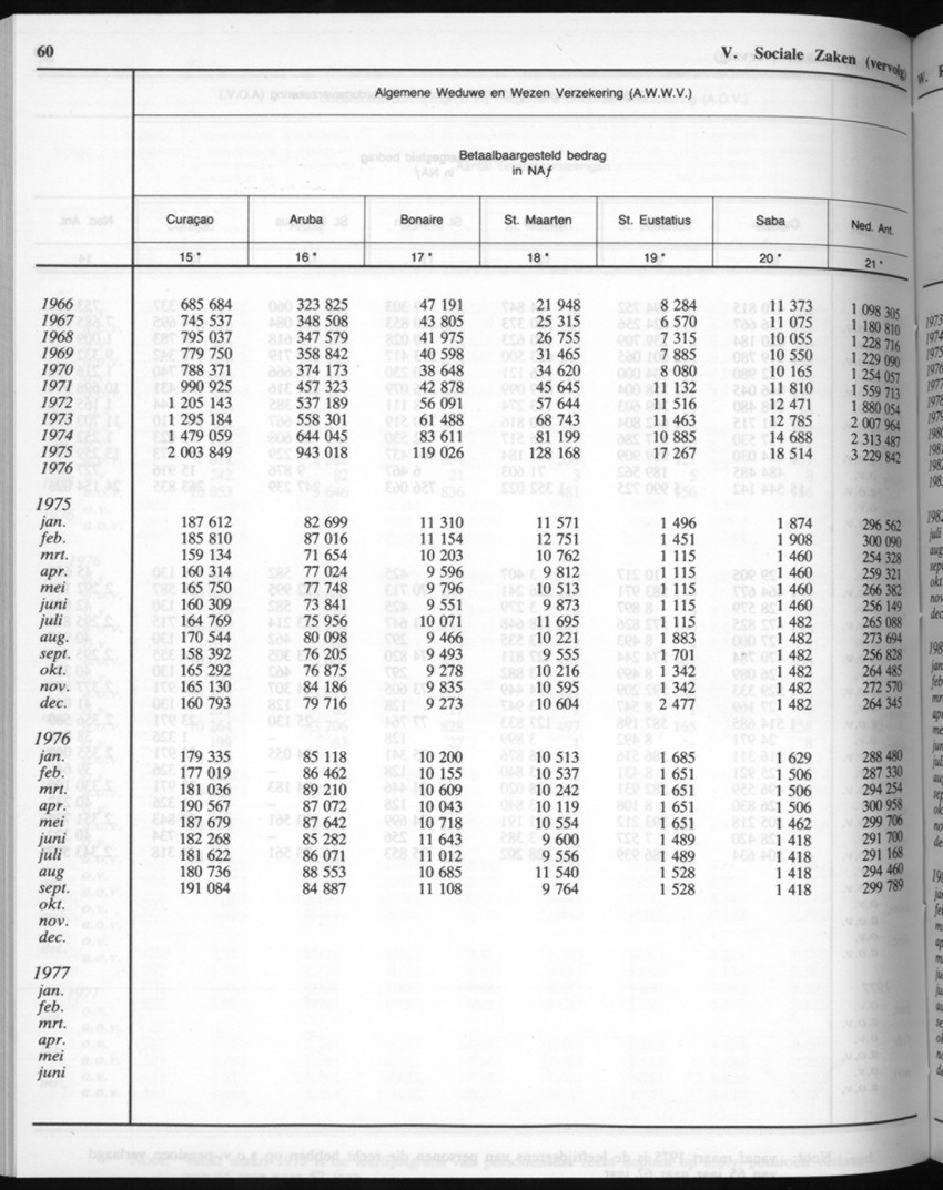 32ste Jaargang No.7 - Januari 1985 - New Page