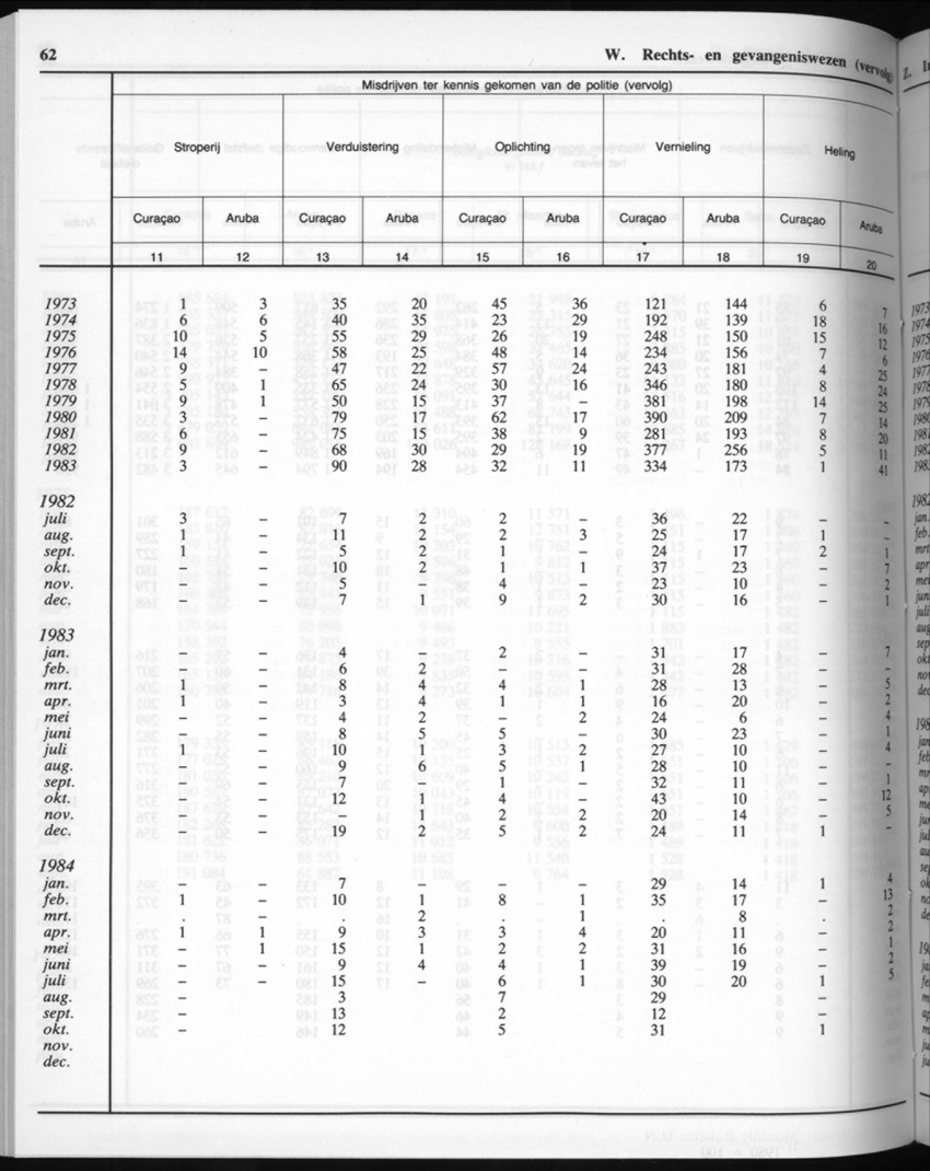 32ste Jaargang No.7 - Januari 1985 - New Page