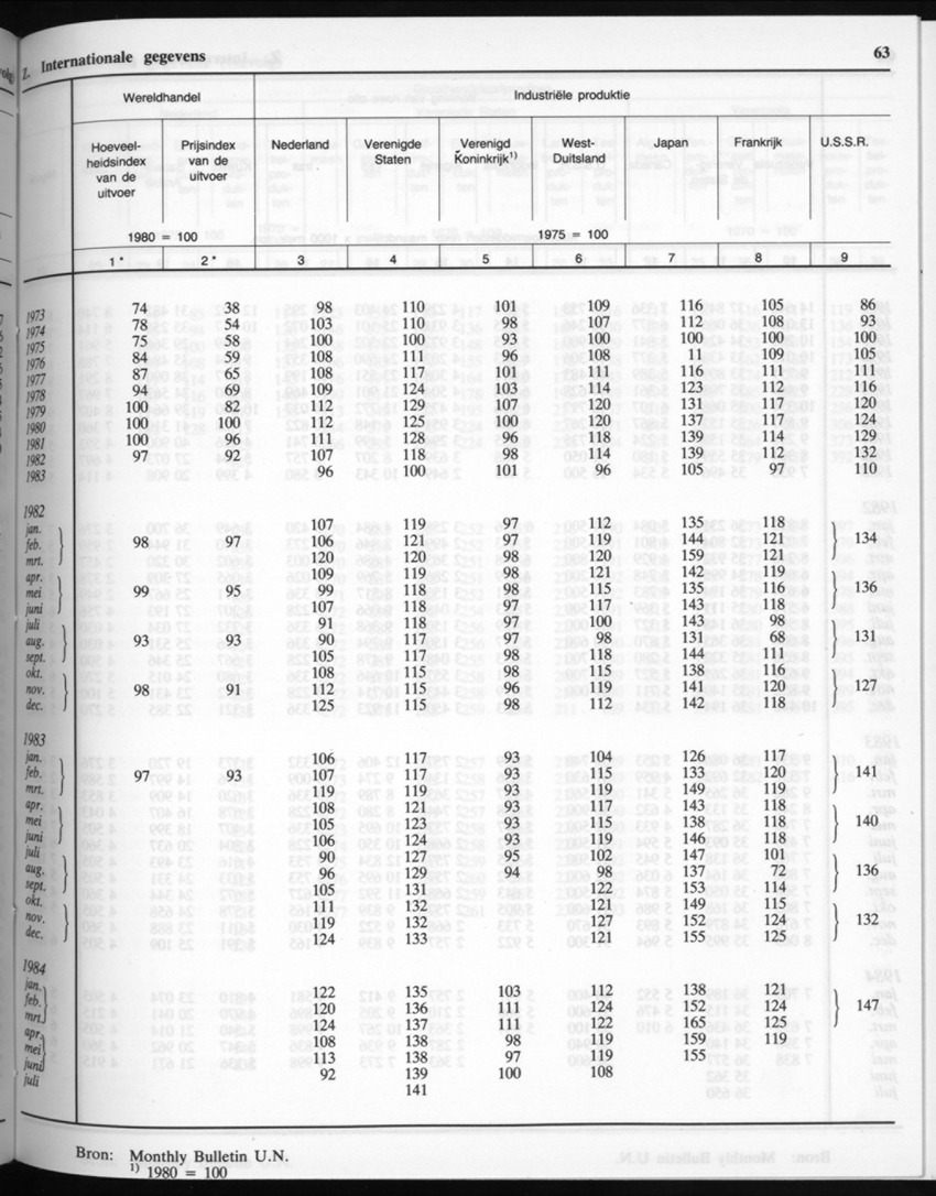 32ste Jaargang No.7 - Januari 1985 - New Page