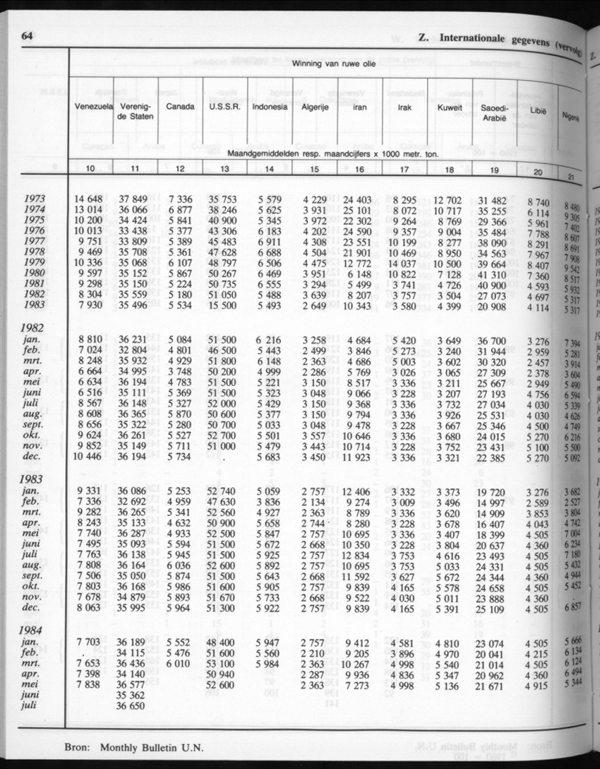 32ste Jaargang No.7 - Januari 1985 - New Page