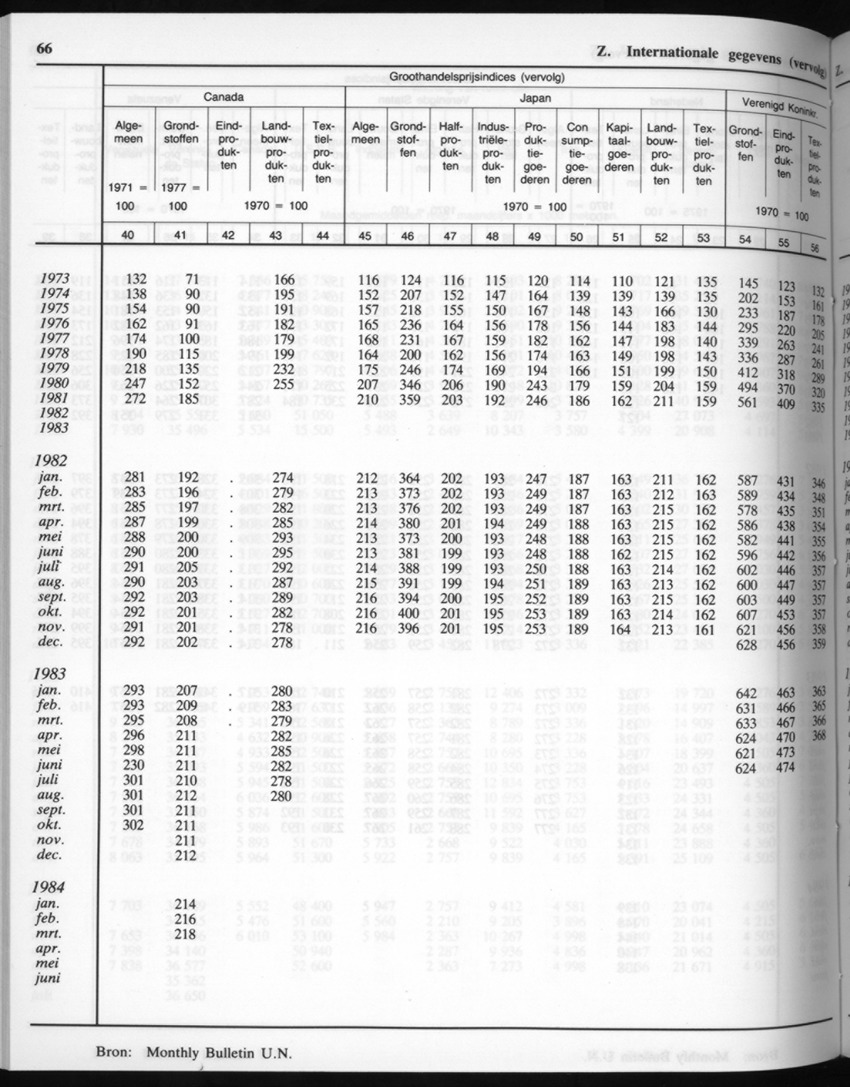 32ste Jaargang No.7 - Januari 1985 - New Page
