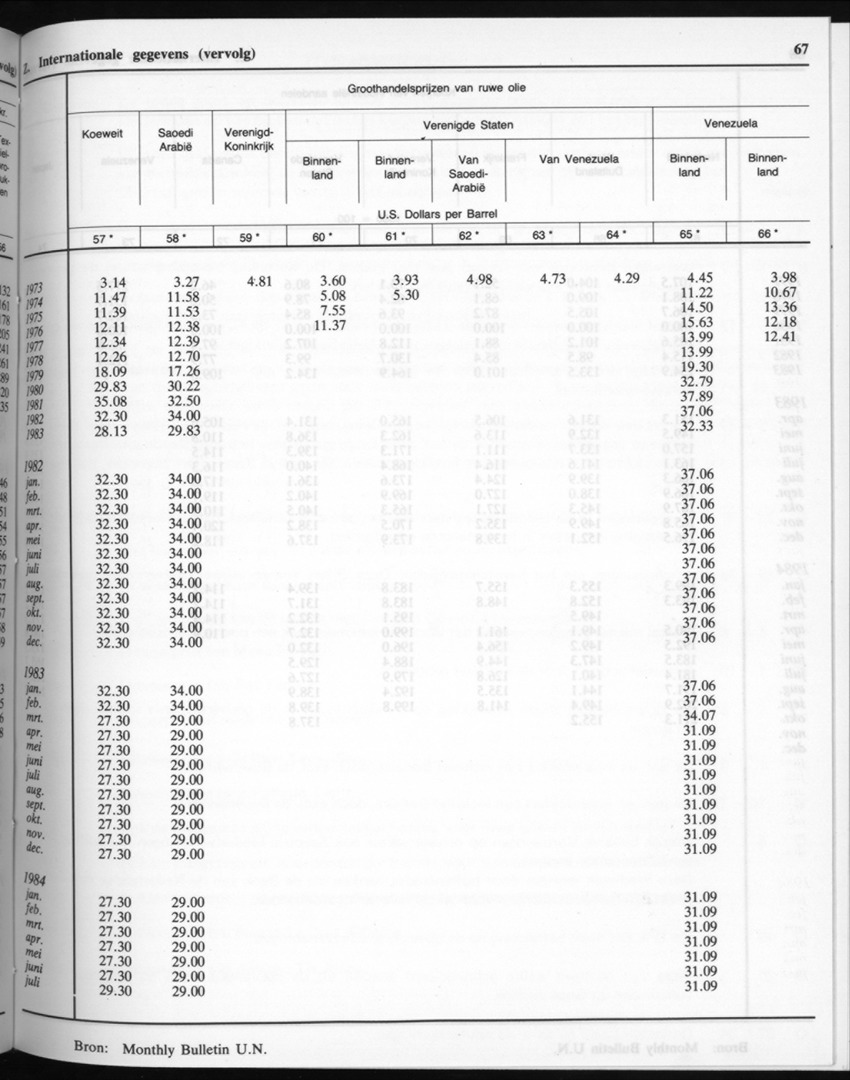 32ste Jaargang No.7 - Januari 1985 - New Page