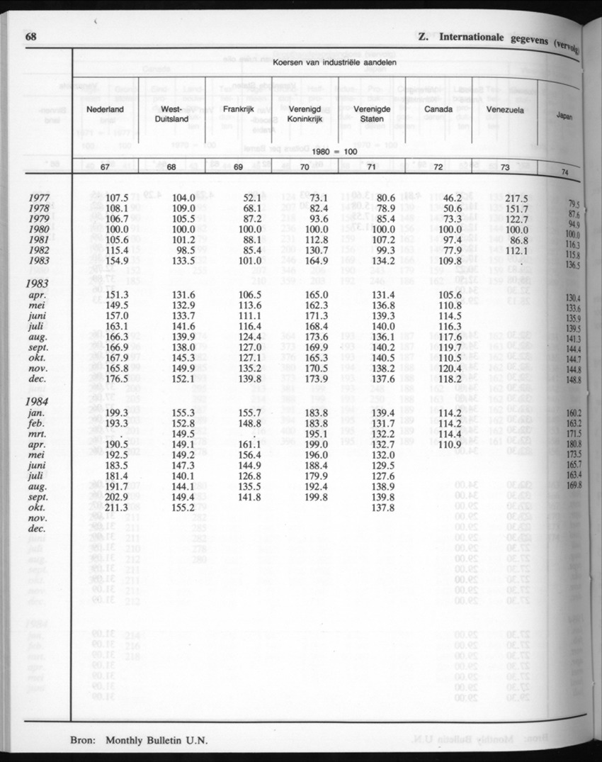 32ste Jaargang No.7 - Januari 1985 - New Page