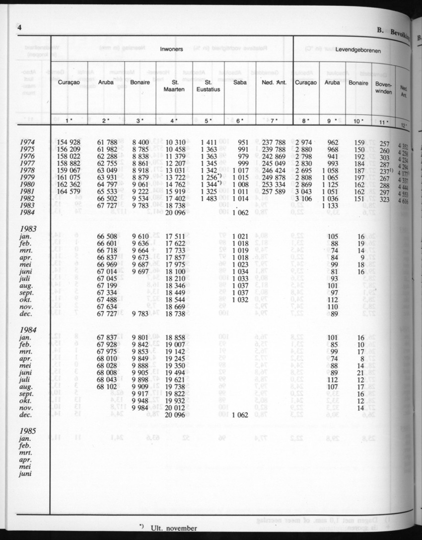 32ste Jaargang No.8 - Februari 1985 - New Page