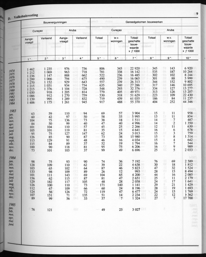32ste Jaargang No.8 - Februari 1985 - New Page