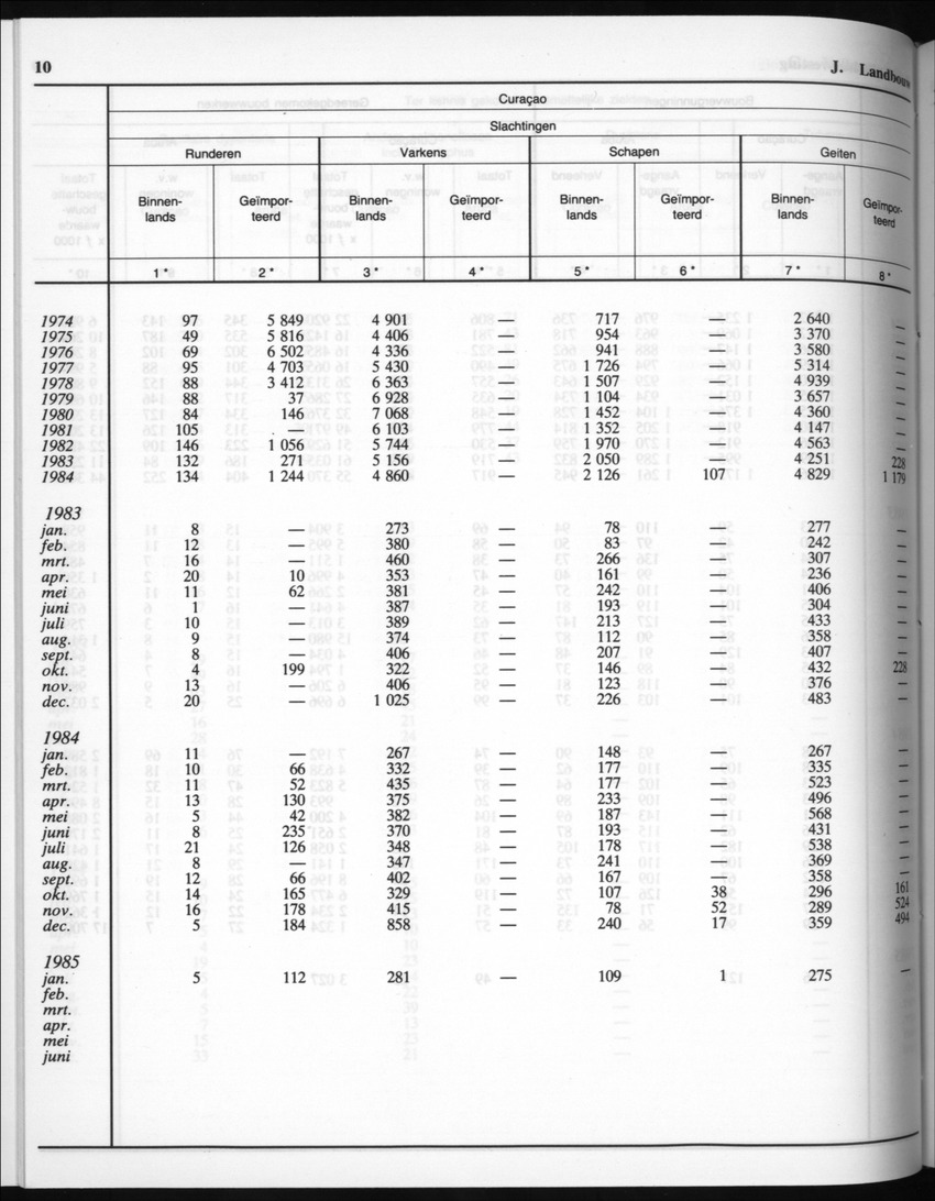 32ste Jaargang No.8 - Februari 1985 - New Page
