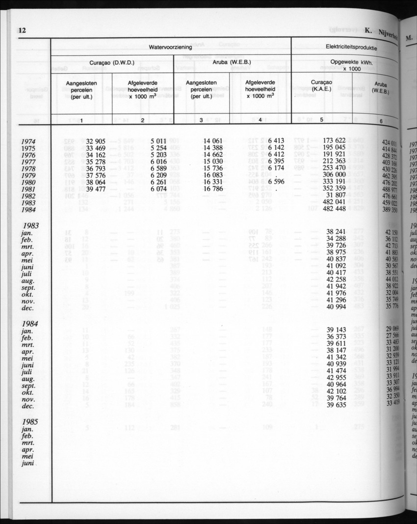 32ste Jaargang No.8 - Februari 1985 - New Page