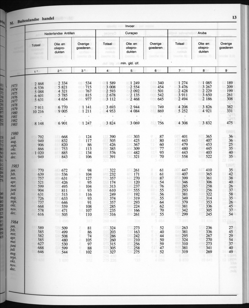 32ste Jaargang No.8 - Februari 1985 - New Page