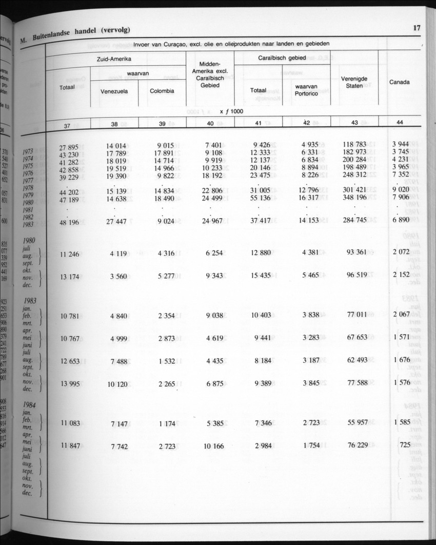 32ste Jaargang No.8 - Februari 1985 - New Page