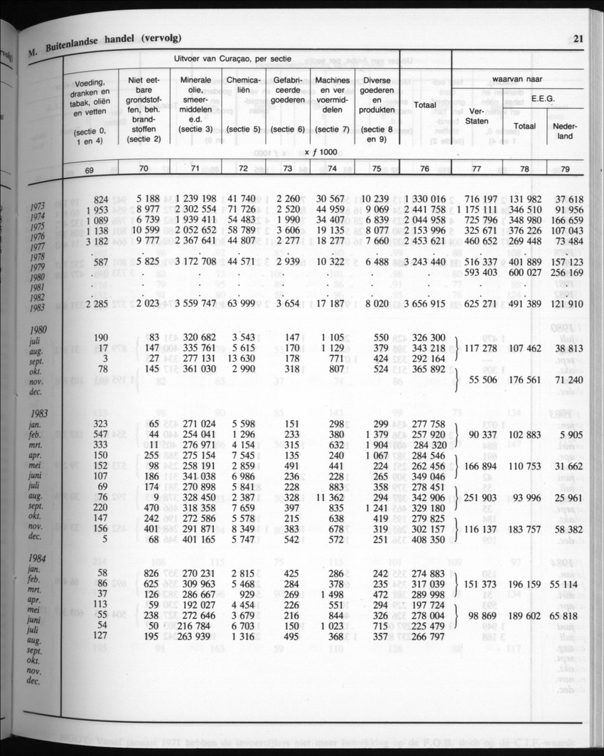 32ste Jaargang No.8 - Februari 1985 - New Page