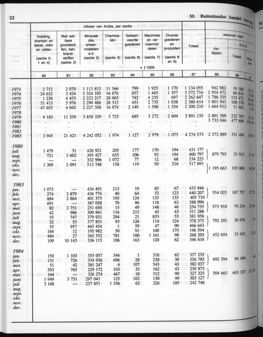 32ste Jaargang No.8 - Februari 1985 - New Page