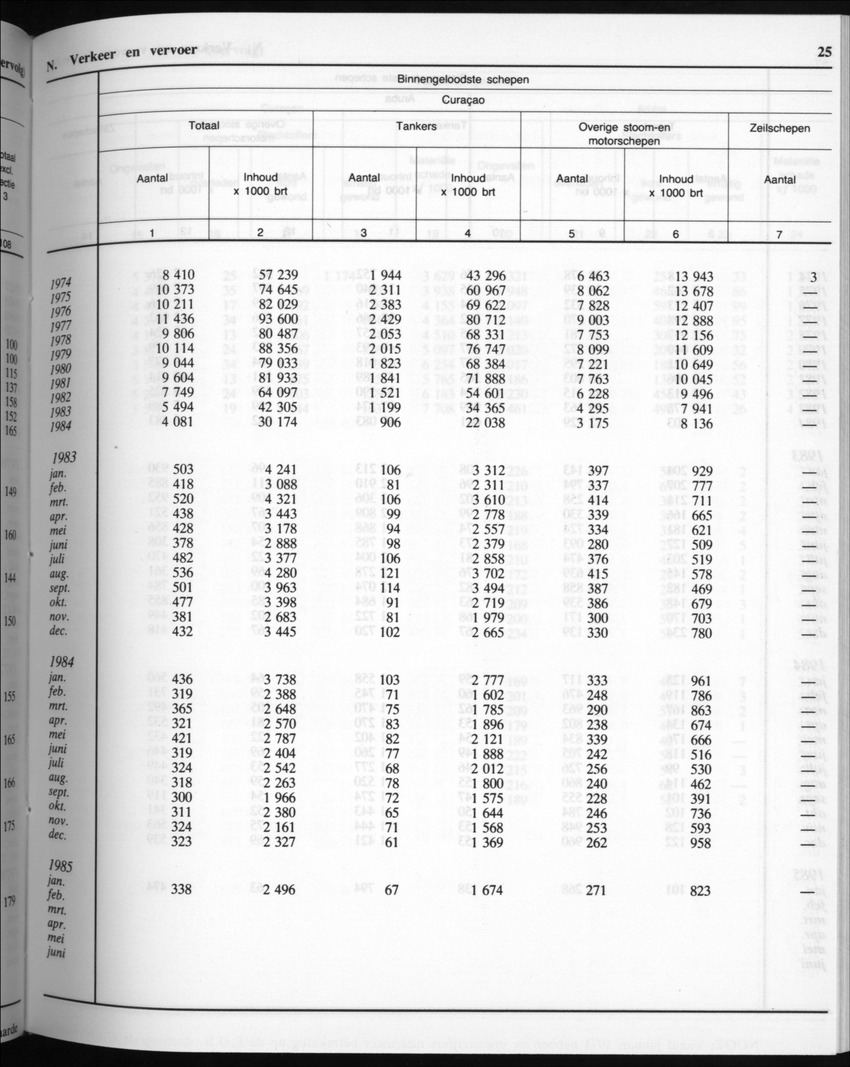 32ste Jaargang No.8 - Februari 1985 - New Page