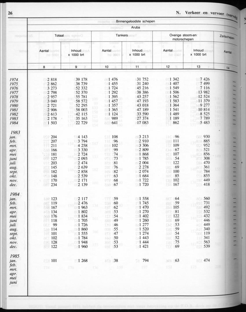 32ste Jaargang No.8 - Februari 1985 - New Page