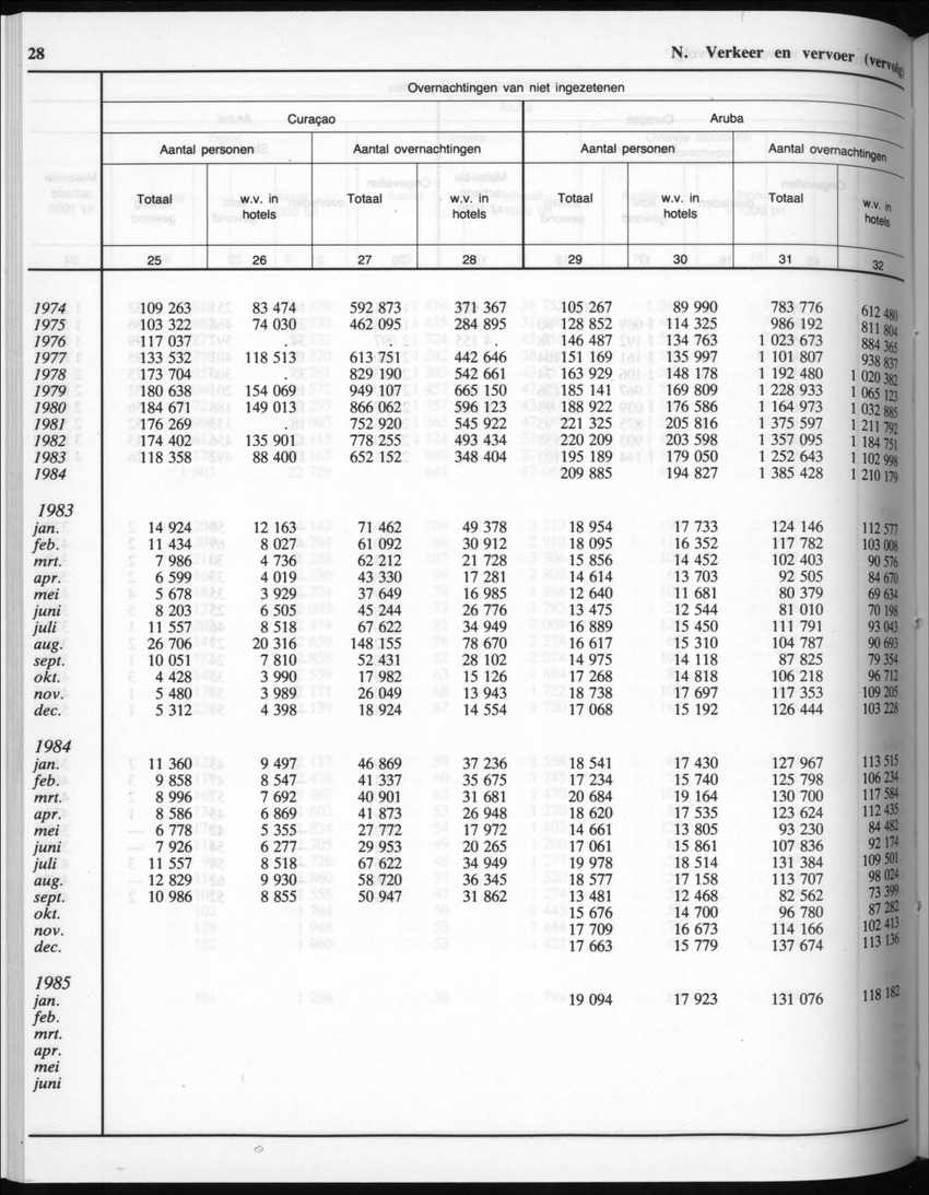 32ste Jaargang No.8 - Februari 1985 - New Page