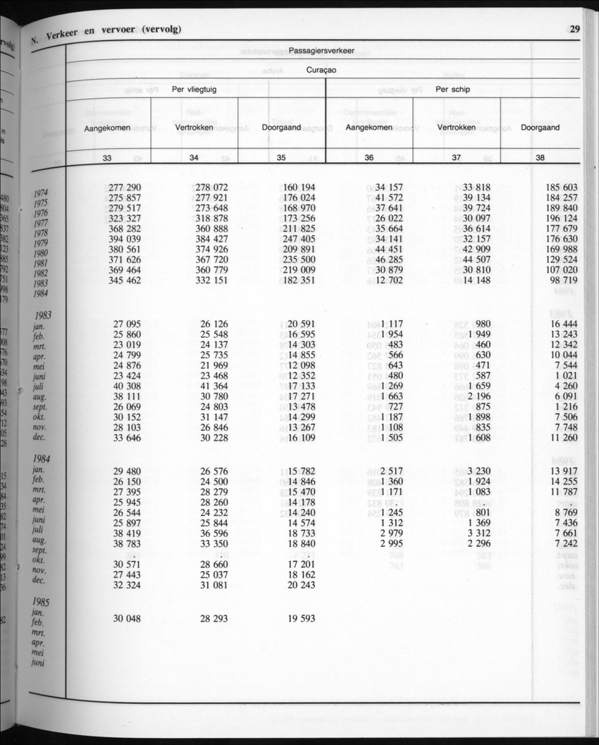 32ste Jaargang No.8 - Februari 1985 - New Page