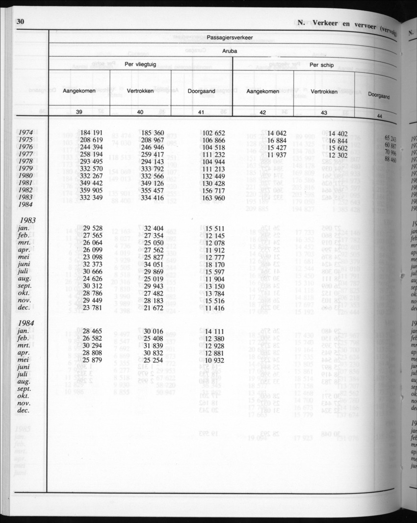 32ste Jaargang No.8 - Februari 1985 - New Page
