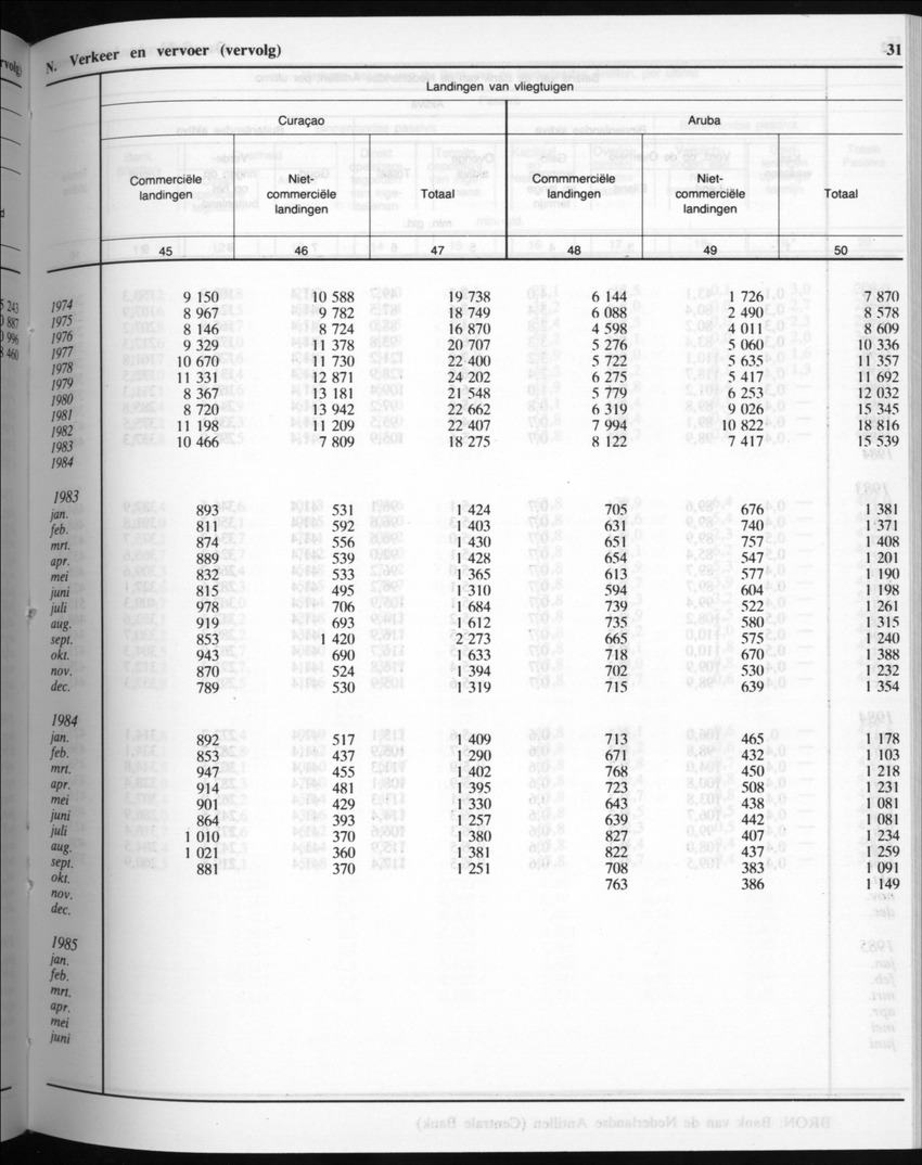 32ste Jaargang No.8 - Februari 1985 - New Page