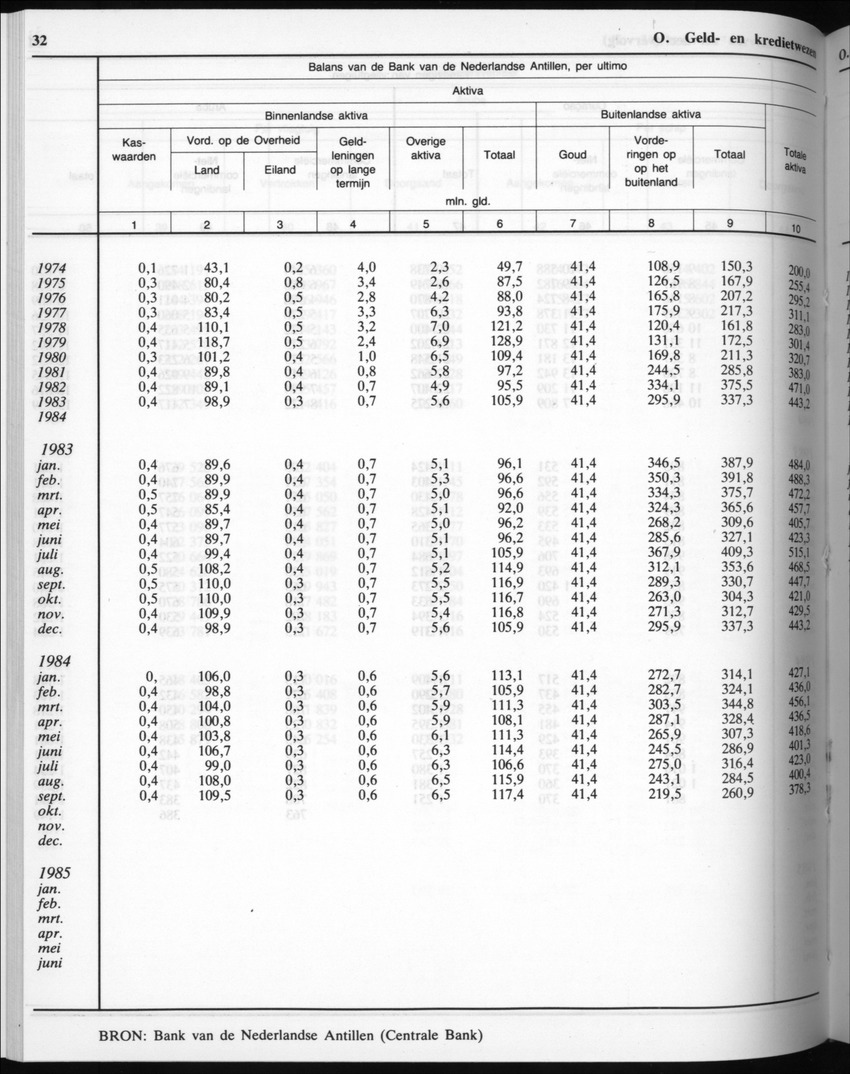 32ste Jaargang No.8 - Februari 1985 - New Page