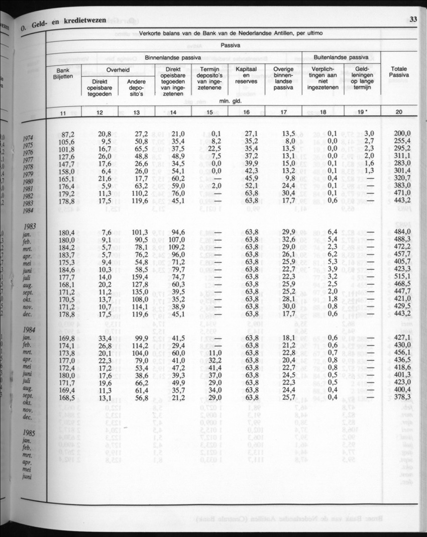 32ste Jaargang No.8 - Februari 1985 - New Page
