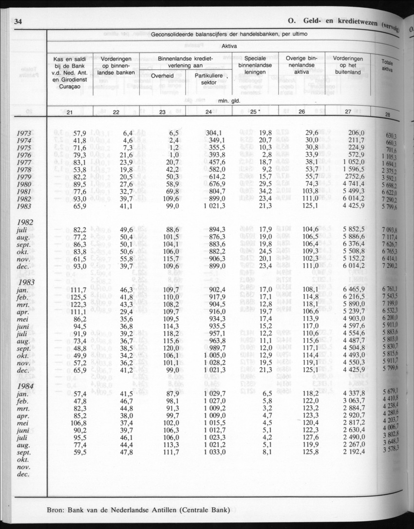 32ste Jaargang No.8 - Februari 1985 - New Page
