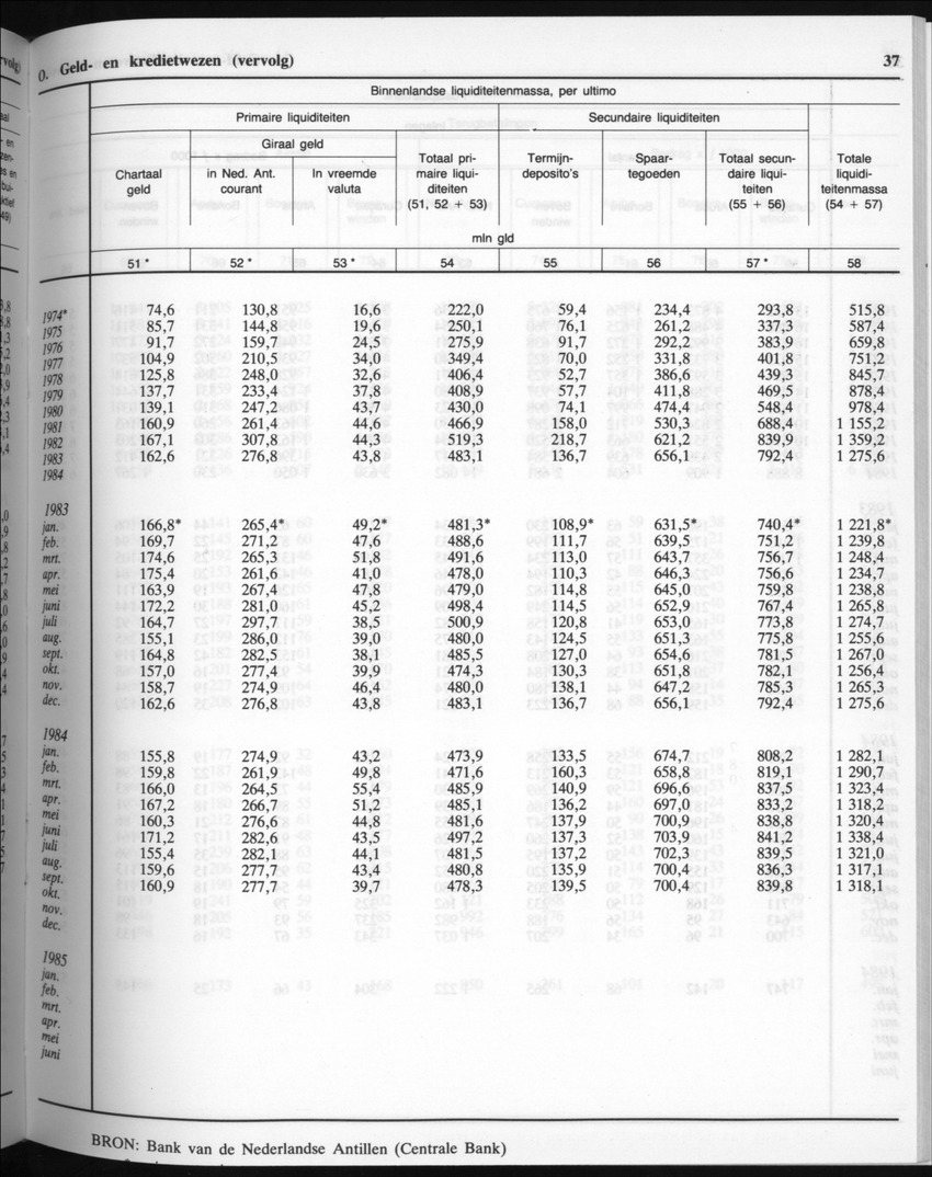32ste Jaargang No.8 - Februari 1985 - New Page