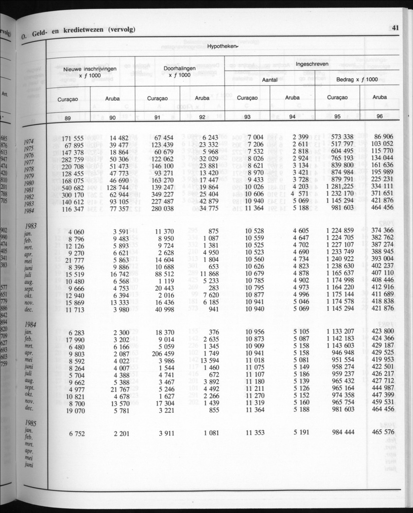 32ste Jaargang No.8 - Februari 1985 - New Page