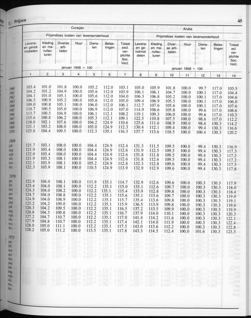 32ste Jaargang No.8 - Februari 1985 - New Page