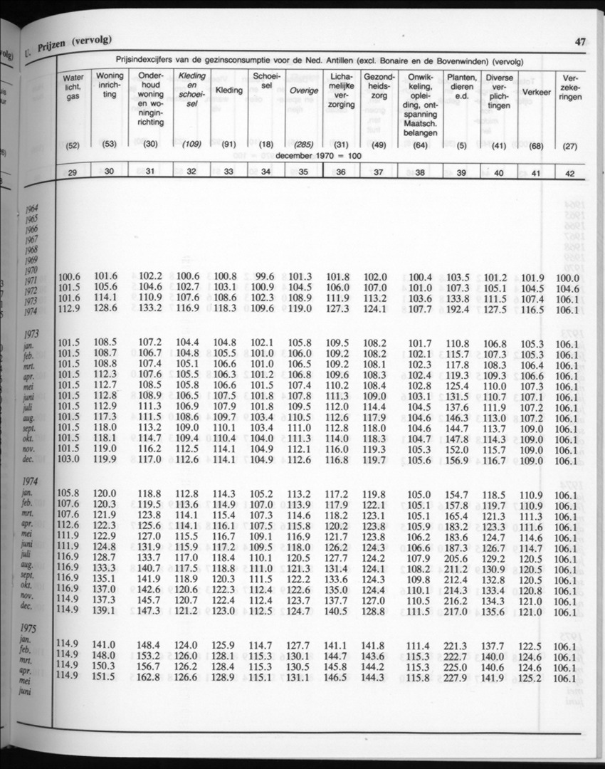32ste Jaargang No.8 - Februari 1985 - New Page