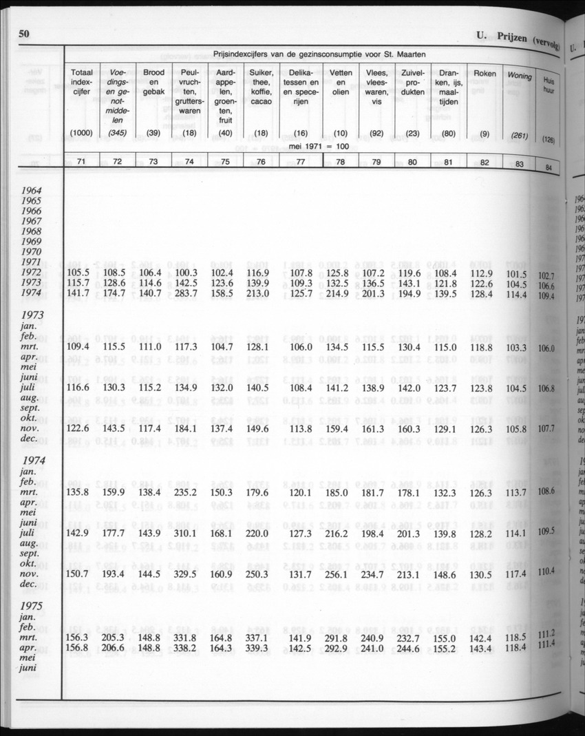 32ste Jaargang No.8 - Februari 1985 - New Page
