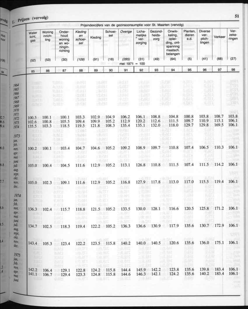 32ste Jaargang No.8 - Februari 1985 - New Page