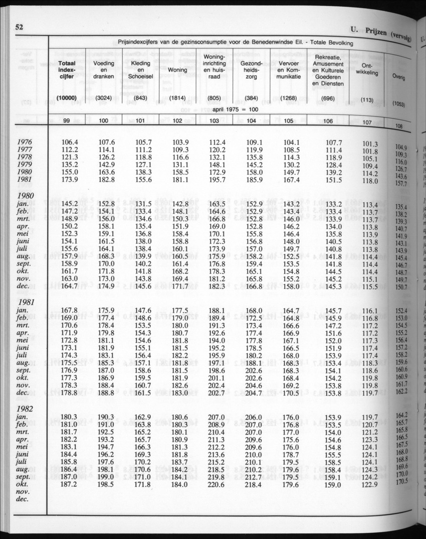 32ste Jaargang No.8 - Februari 1985 - New Page