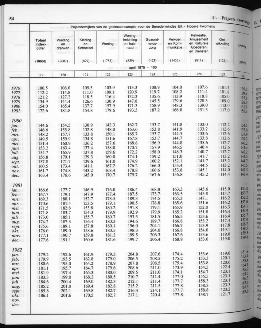 32ste Jaargang No.8 - Februari 1985 - New Page