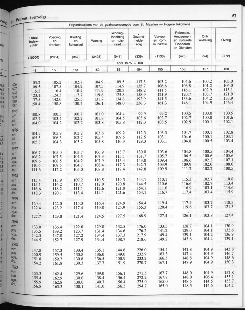 32ste Jaargang No.8 - Februari 1985 - New Page