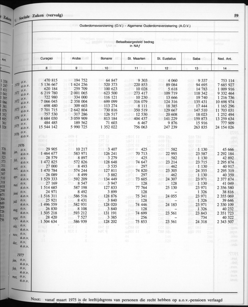 32ste Jaargang No.8 - Februari 1985 - New Page