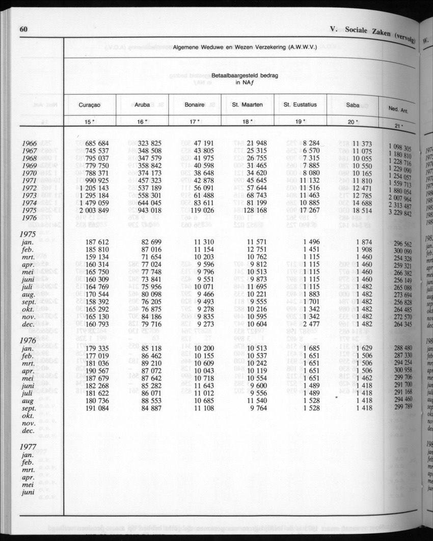 32ste Jaargang No.8 - Februari 1985 - New Page