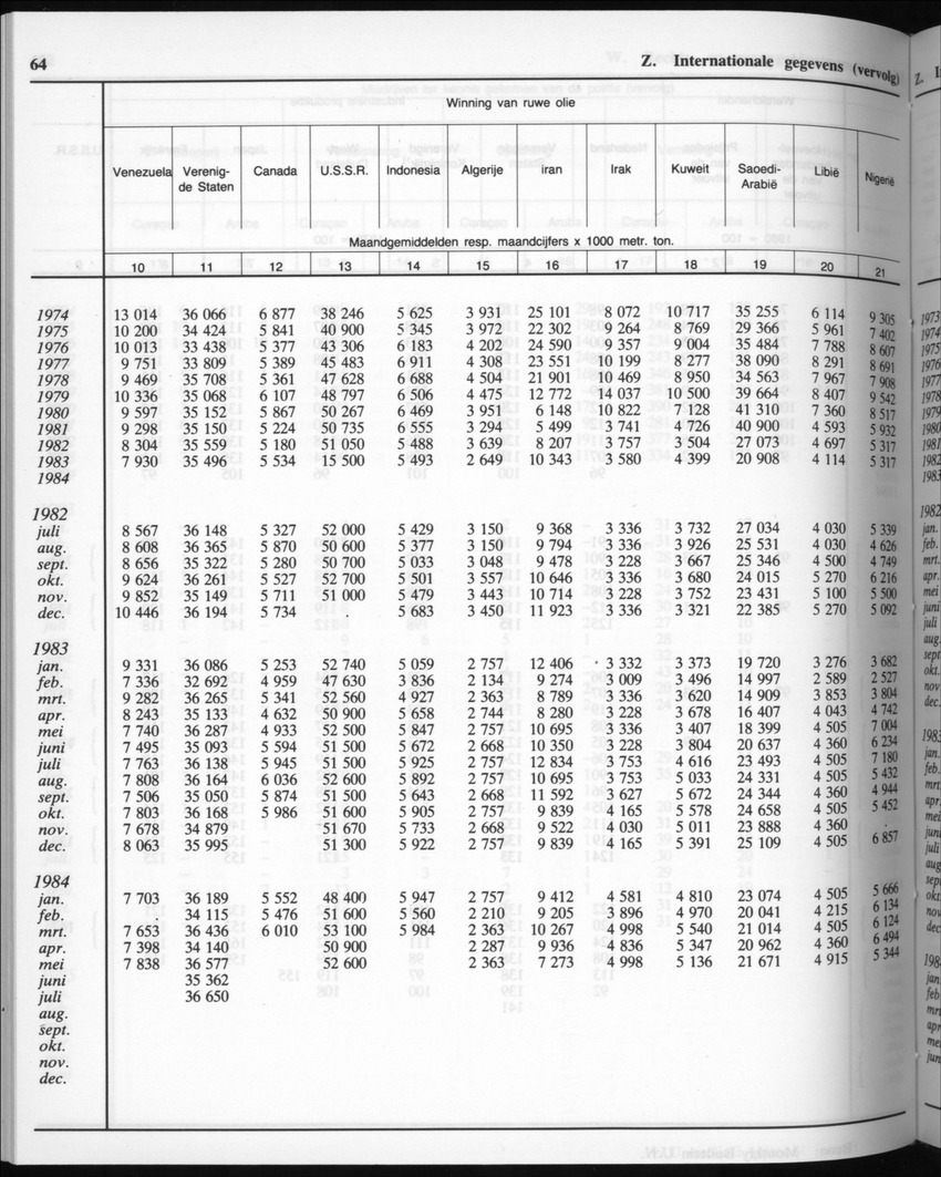 32ste Jaargang No.8 - Februari 1985 - New Page