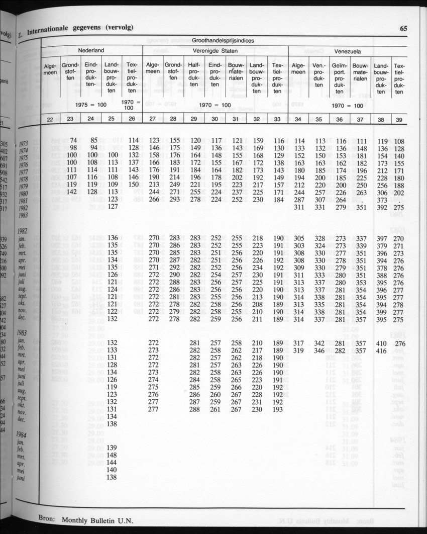 32ste Jaargang No.8 - Februari 1985 - New Page