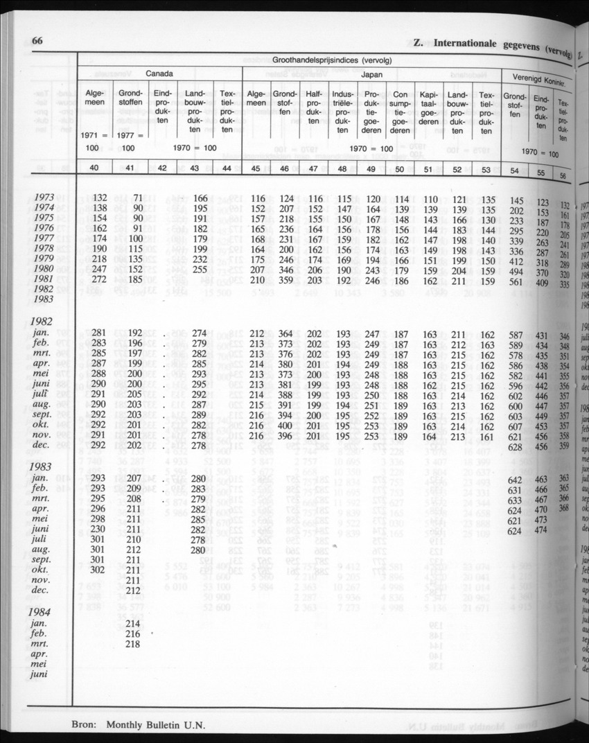 32ste Jaargang No.8 - Februari 1985 - New Page