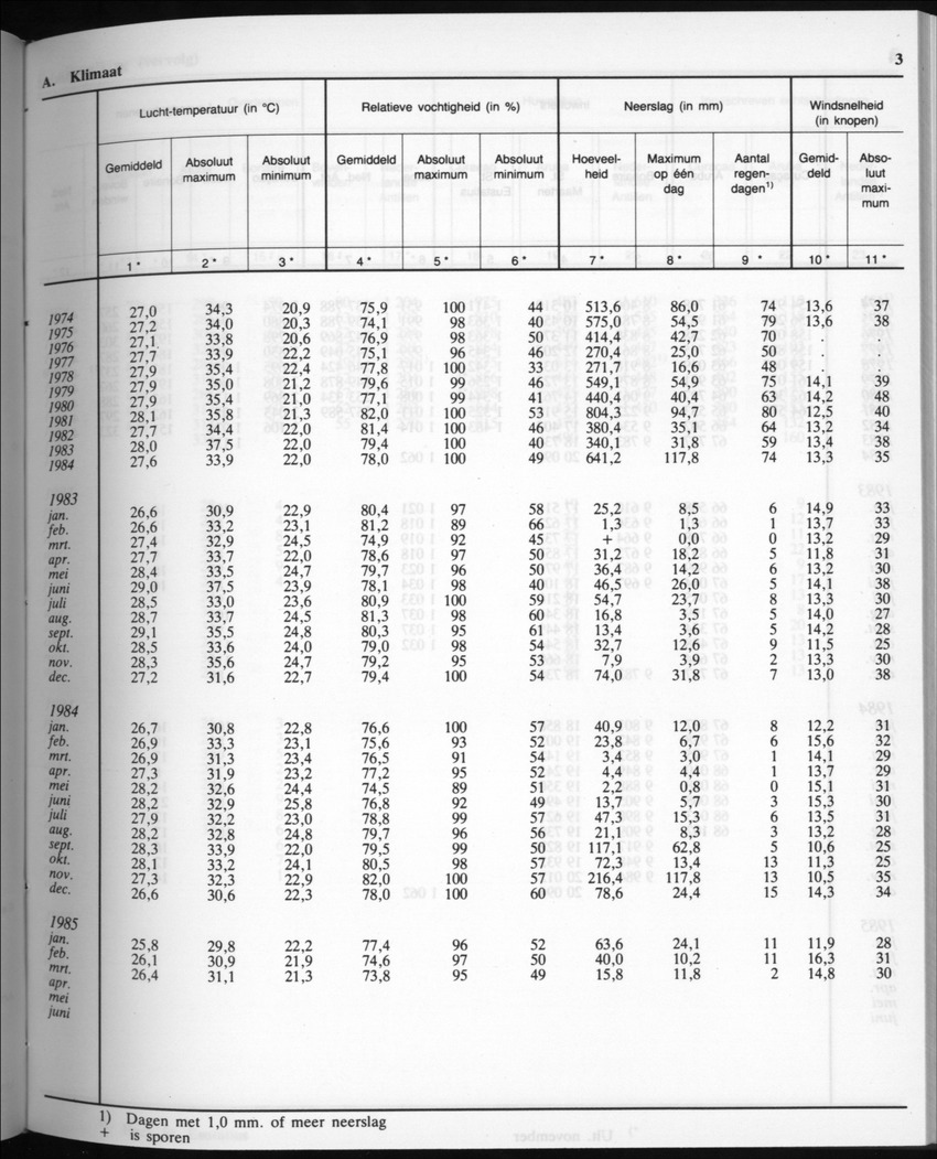 32ste Jaargang No.9 - Maart 1985 - New Page