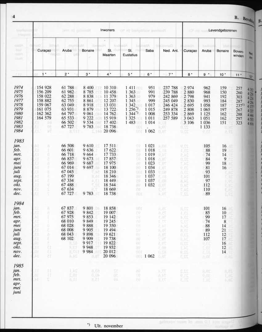 32ste Jaargang No.9 - Maart 1985 - New Page